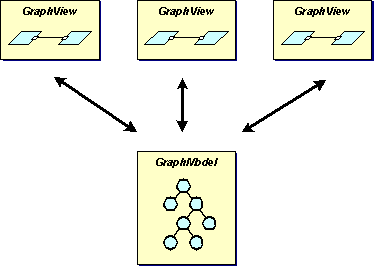 Model-View-Control (MVC)