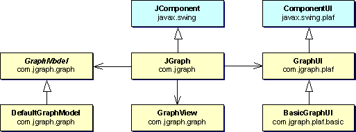 JGraph MVC