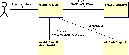 JGraph's default constructor