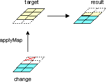 Changing attributes with the GraphConstants class