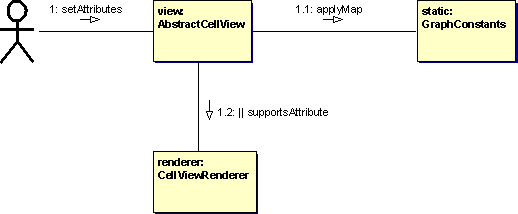 Implicit use of the GraphConstants class