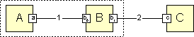 A graph with a group