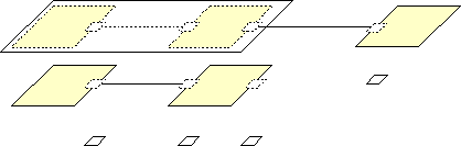 Group layers of the graph