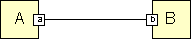 A graph with two vertices and ports, and one edge in between