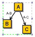 Stepping-into groups in a UI, from the outermost group to the innermost cell