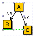 Stepping-into groups in a UI, from the outermost group to the innermost cell