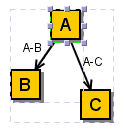 Stepping-into groups in a UI, from the outermost group to the innermost cell