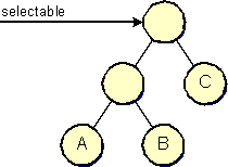 Initially, the root cells are selectable