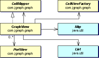 GraphLayoutCache class and static relations