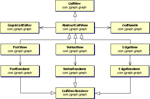 CellView interface, default implementations and static relations