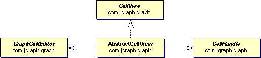 AbstractCellView