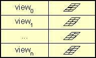 Nested map for the graph view's edit method