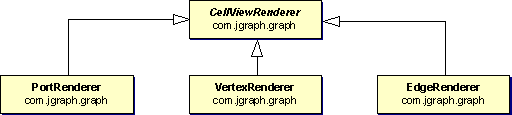 CellViewRenderer default implementations