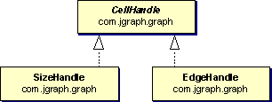 CellHandle default implementations