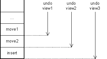 Command history and multiple views