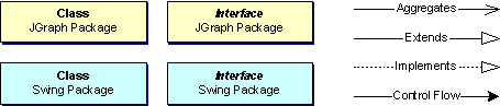 UML for static structure diagrams